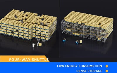 持続可能性への新たな道：フォーウェイシャトルが自動倉庫を再定義する