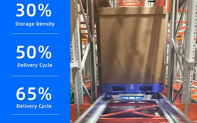 El Futuro de las Mejoras en Almacenes: Transbordadores de Cuatro y Seis Vías