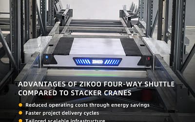 Smart Warehousing Choice: Why Four-Way Shuttles Outperform Stacker Cranes