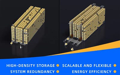 Automated Storage System Guide: Four-Way Shuttle vs. Stacker Crane