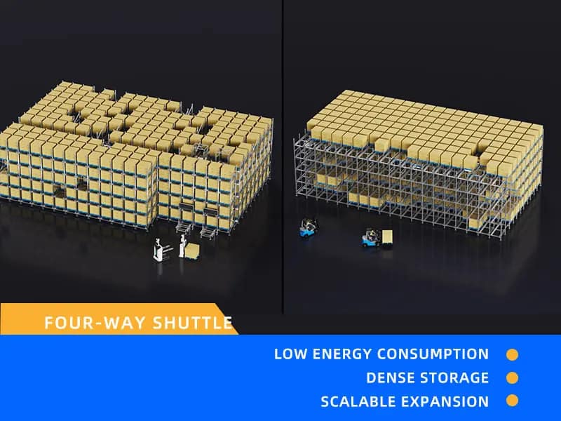 A New Path to Sustainability: How Four-Way Shuttles Redefine Automated Storage