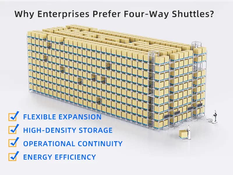 The Core Choice in Automated Storage: Why Enterprises Prefer Four-Way Shuttles